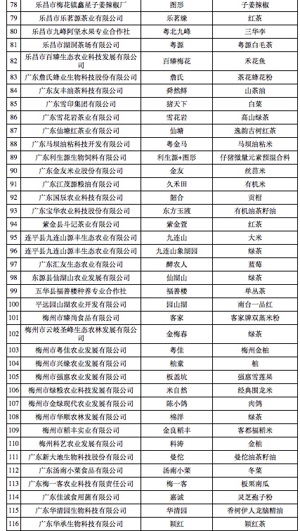 恭喜我司成為“2019年廣東省名牌產(chǎn)品農(nóng)業(yè)類）”