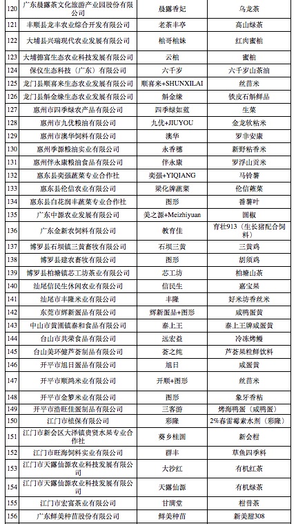恭喜我司成為“2019年廣東省名牌產(chǎn)品農(nóng)業(yè)類）”