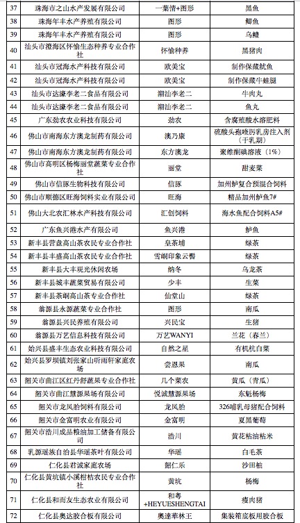 恭喜我司成為“2019年廣東省名牌產(chǎn)品農(nóng)業(yè)類）”