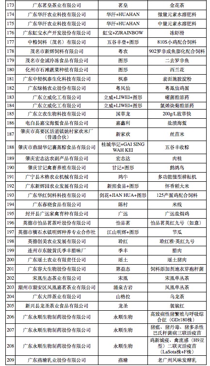 恭喜我司成為“2019年廣東省名牌產(chǎn)品農(nóng)業(yè)類）”