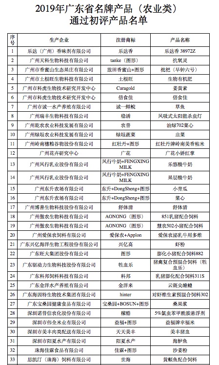 恭喜我司成為“2019年廣東省名牌產(chǎn)品農(nóng)業(yè)類）”